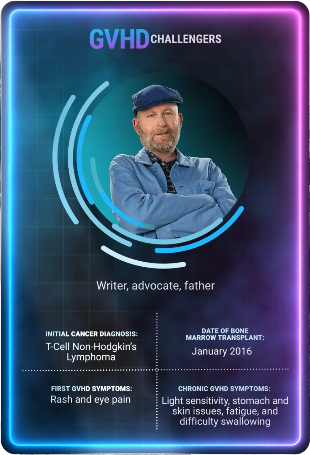 Back of a teal playing card labeled "GVHD Challengers" shows an older man with a beard smiling with his arms crossed. 