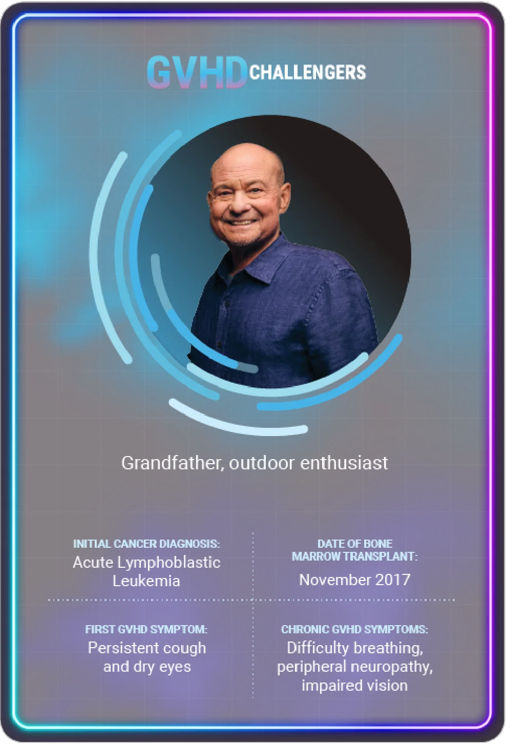 Back of a teal playing card labeled "GVHD Challengers" shows an older man in a blue shirt smiling at the camera.